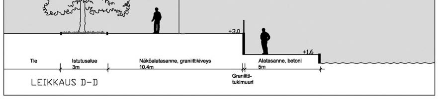 Yleissuunnitelman muaisia leiausia antaaenteista Tavoitteet Laaditaan asemaaavan muutos, joa liittyy Poin Joiesus -haneeseen ja siihen liittyvän yleissuunnitelman toteuttamisen mahdollistamisesi
