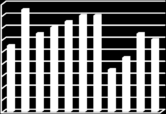 3.3 Vaihtuvuus 3.3.1 Lähtövaihtuvuus Lähtövaihtuvuus on laskettu prosentteina edellisen vuoden lopun henkilöstöstä. Taulukko 21. Lähtövaihtuvuus Poistuman syy A. Vaihtuvuus (uusi työnant.