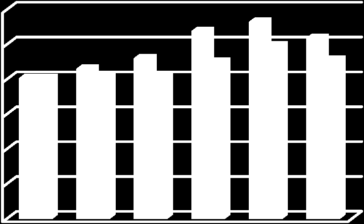 5 PALKKAUS Taulukossa 29 Opetushallituksen keskimääräiset kuukausipalkat vuosien 2005 2010 lopussa on ilmoitettu käyvin hinnoin.