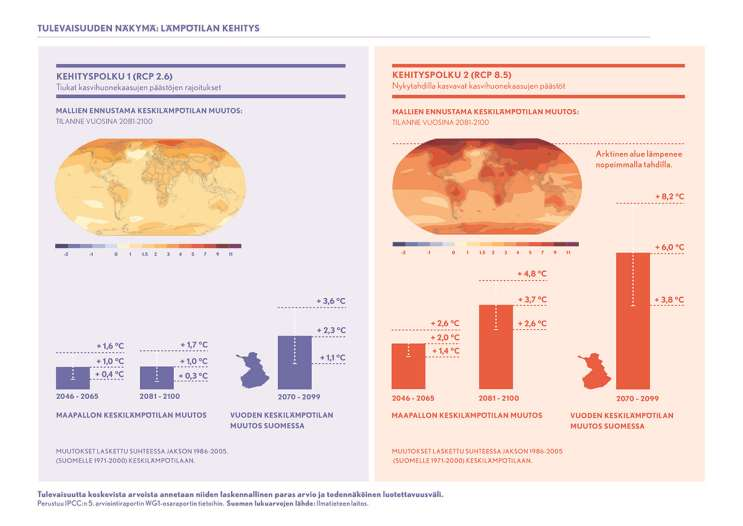 International Panel on Climate Change, IPCC. 2013. Fifth Assessment Report (AR5).