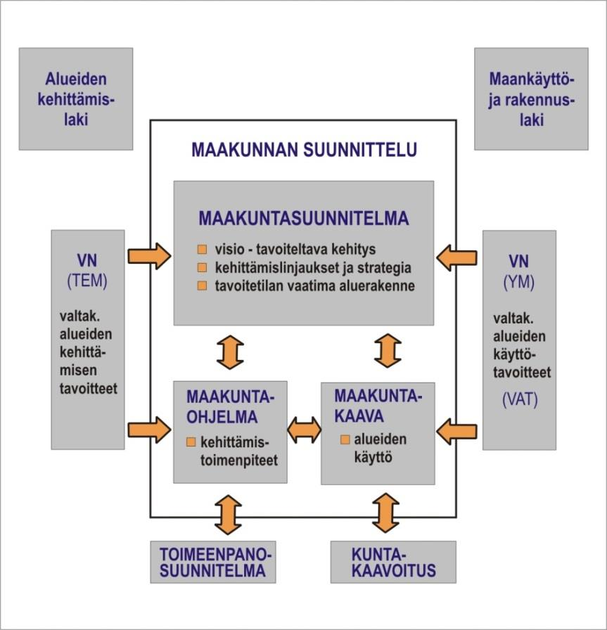 2 MAAKUNNAN SUUNNITTELUJÄRJESTELMÄ 2.