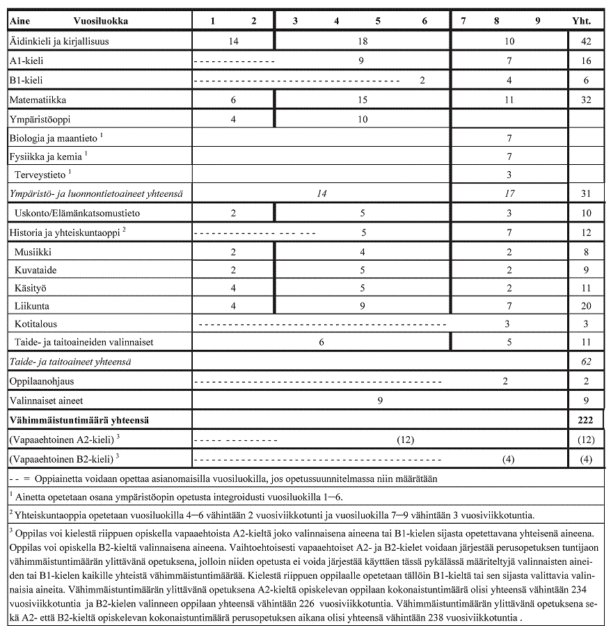 48, SIV-SU 2016-10-