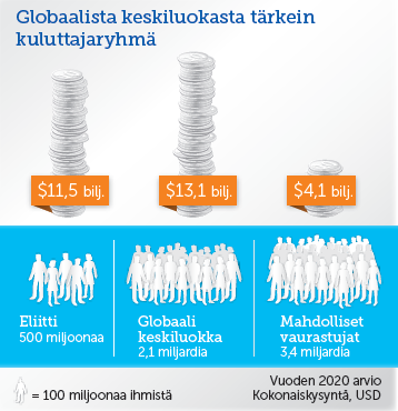 Globaalit megatrendit vauhdittavat Suomisen tuotteiden kysyntää 17.3.