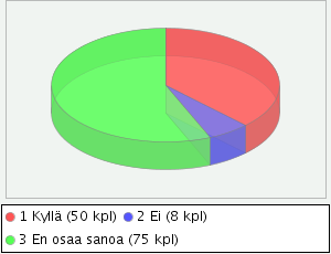 29. Olen saanut oppilashuollosta tukea lapseni koulunkäyntiin.