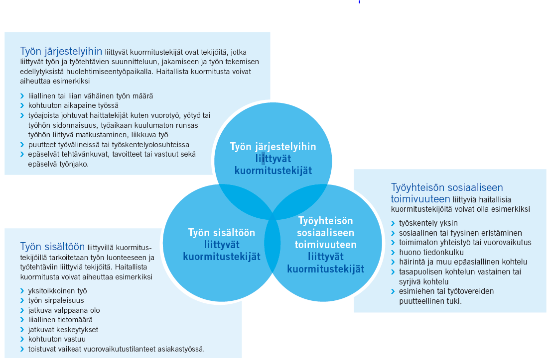 Työn psykososiaaliset