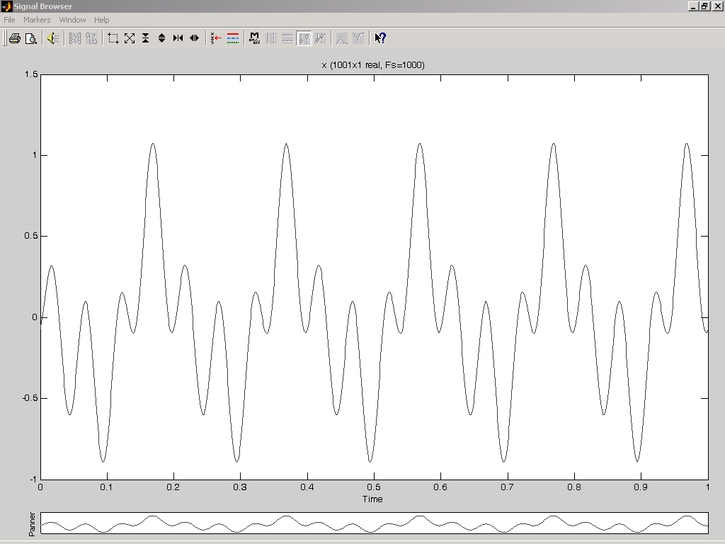 3. Toista tehtävä 1 signaalille x =.5*cos(2*pi*5*t+pi/4).