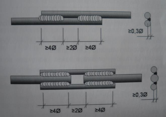 Kuva 6. Tankojen hitsattuja jatkoksia (Betoninormit BY50, 2012, s.122). 5.4.