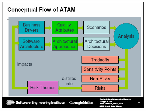 ATAM