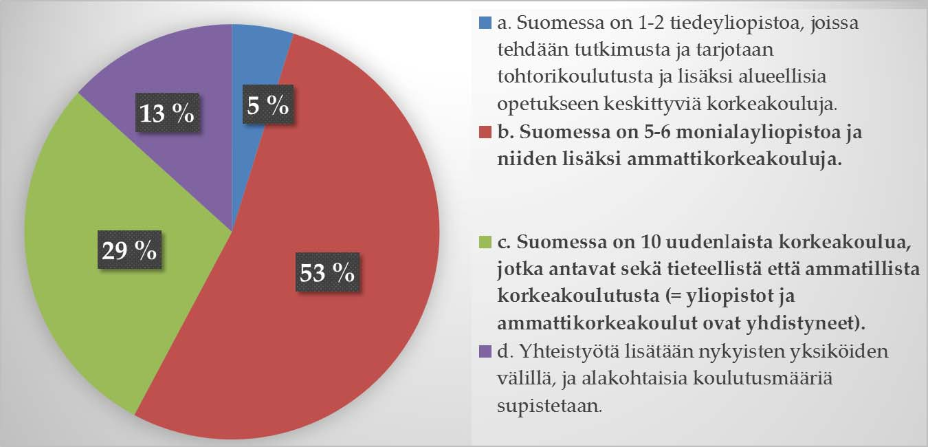 Kysymys 2.