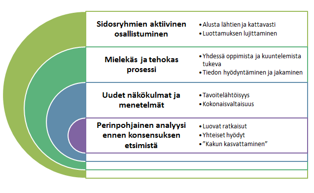 vaikutusarviointeja.