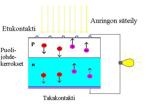 Aurinkokennon toiminta 29