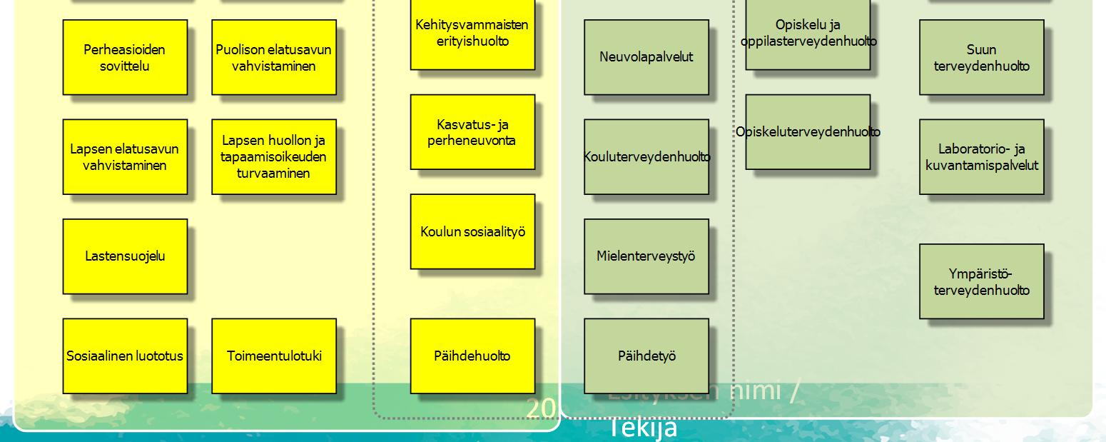 Esimerkkejä sosiaali ja terveydenhuollon