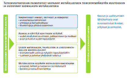 Lähtötilanne