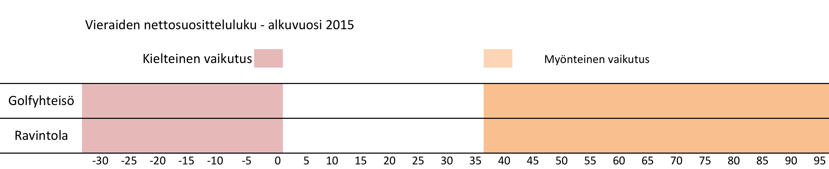 LÄHETTILÄSPISTEMÄÄRÄ VIERASPELAAJAT 2015-8%