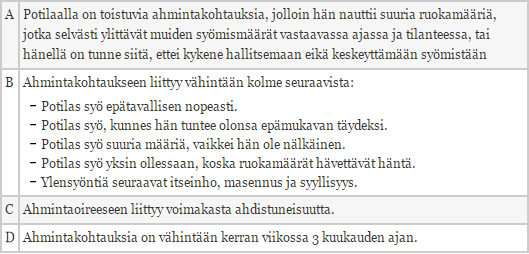 18 5.1.2 Diagnosointi ja tunnistaminen BEDin diagnostisiin kriteereihin DSM-5 tautiluokituksen mukaan luetaan vähintään kerran viikossa toistuvat, hallitsemattomat ahmimiskohtaukset joita ilmenee