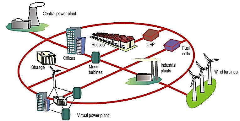 Viihtyisyys on myös arjen sujuvuutta Älykäs energiaverkko takaa energia