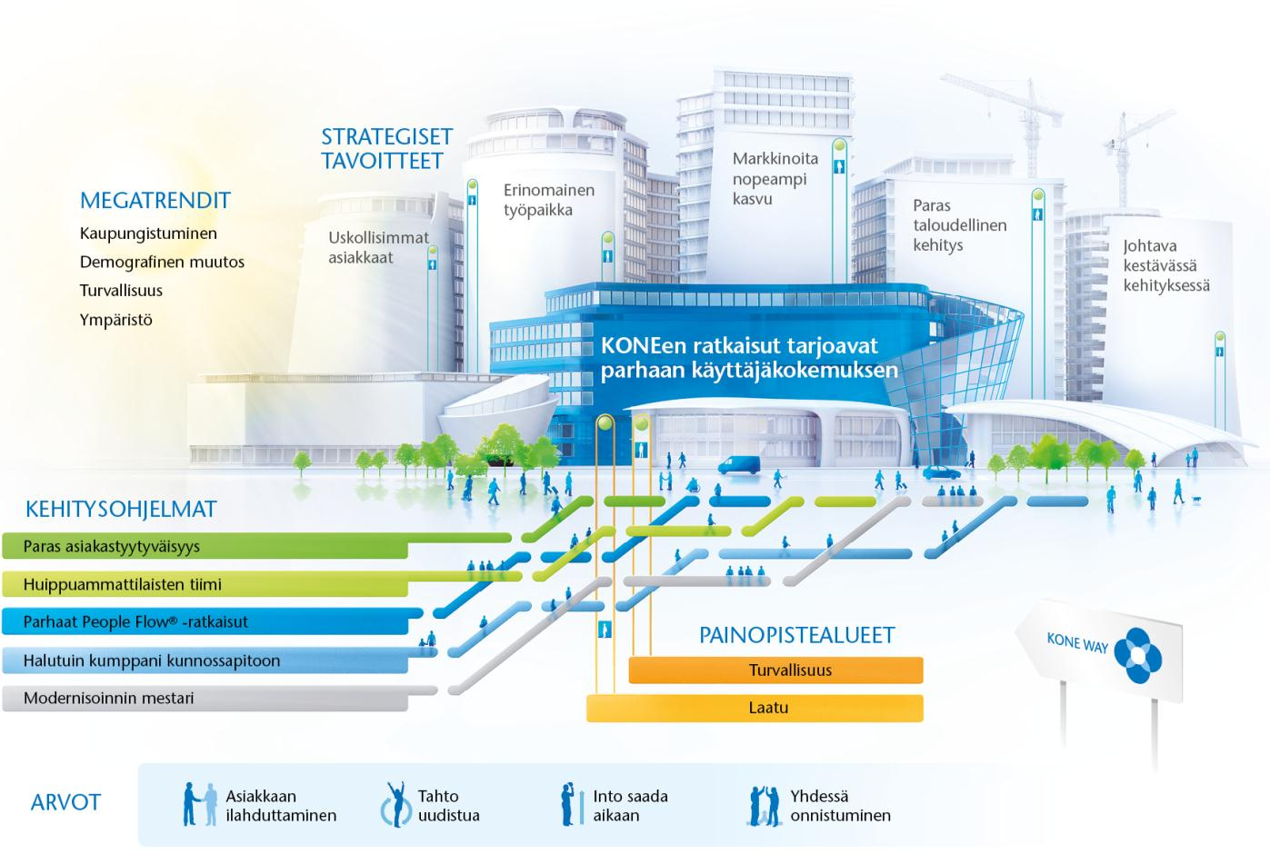 Kehitysohjelmat toteuttavat strategiaamme 16