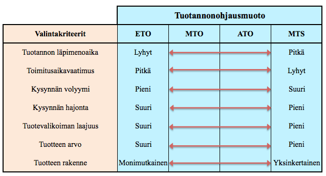 Taulukko 1.
