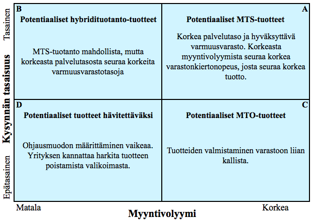 22 Kuva 6.