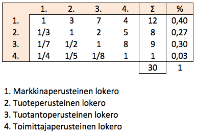Liite 3. 8.