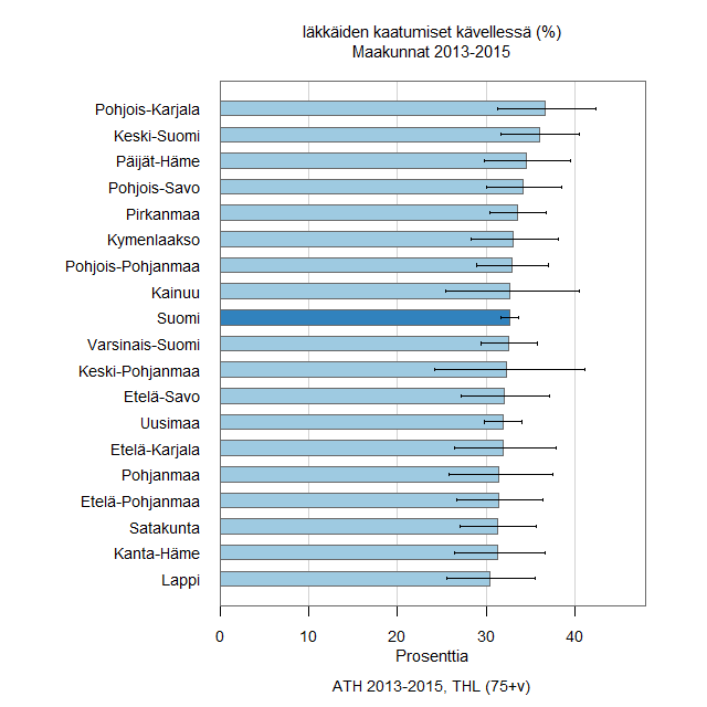 Iäkkäiden kaatumiset