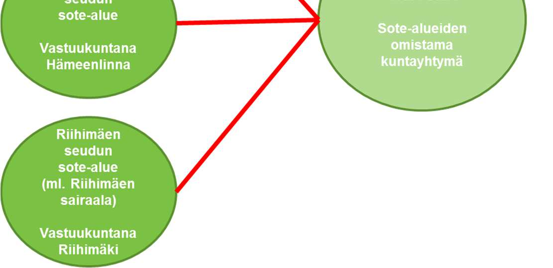 SOTE selvityshenkilöiden ehdotus Forssa Humppila Jokioinen Tammela