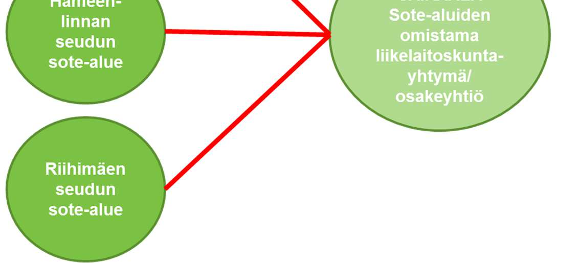 Kolmen en ja keskussairaalan maakunta (B) Forssa Humppila Jokioinen Tammela Ypäjä