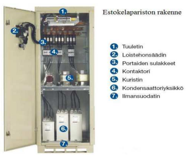19 3.3.2 Estokelapariston rakenne 