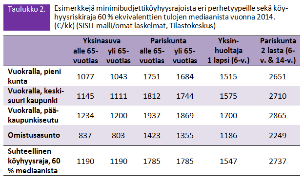 Minimibudjetin