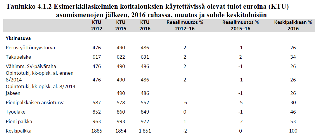 Lähde: Lehtelä et al.