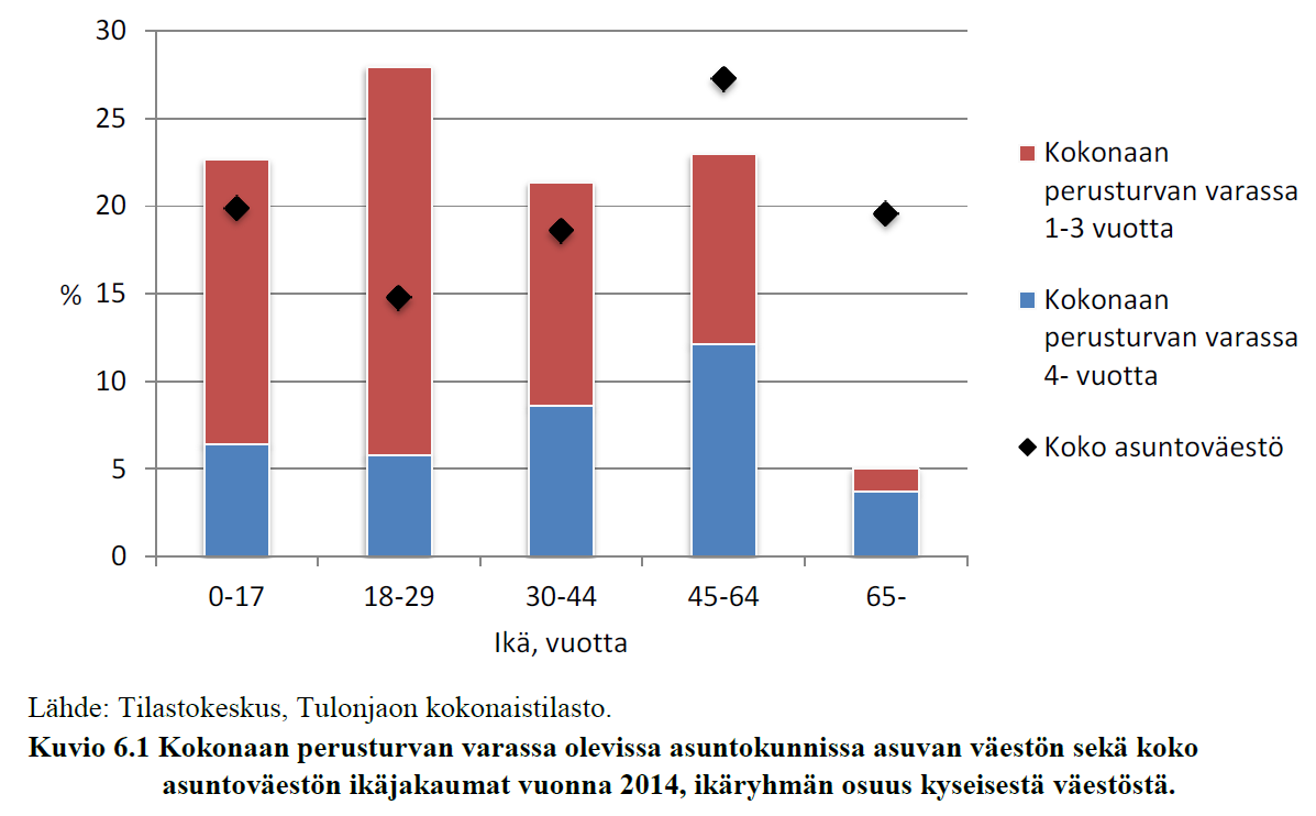 Lähde: Lehtelä et al.