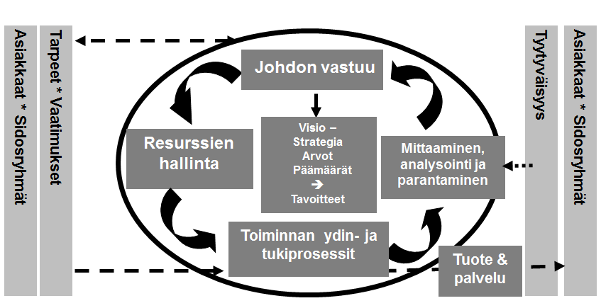 2 miseksi. Joseph M.