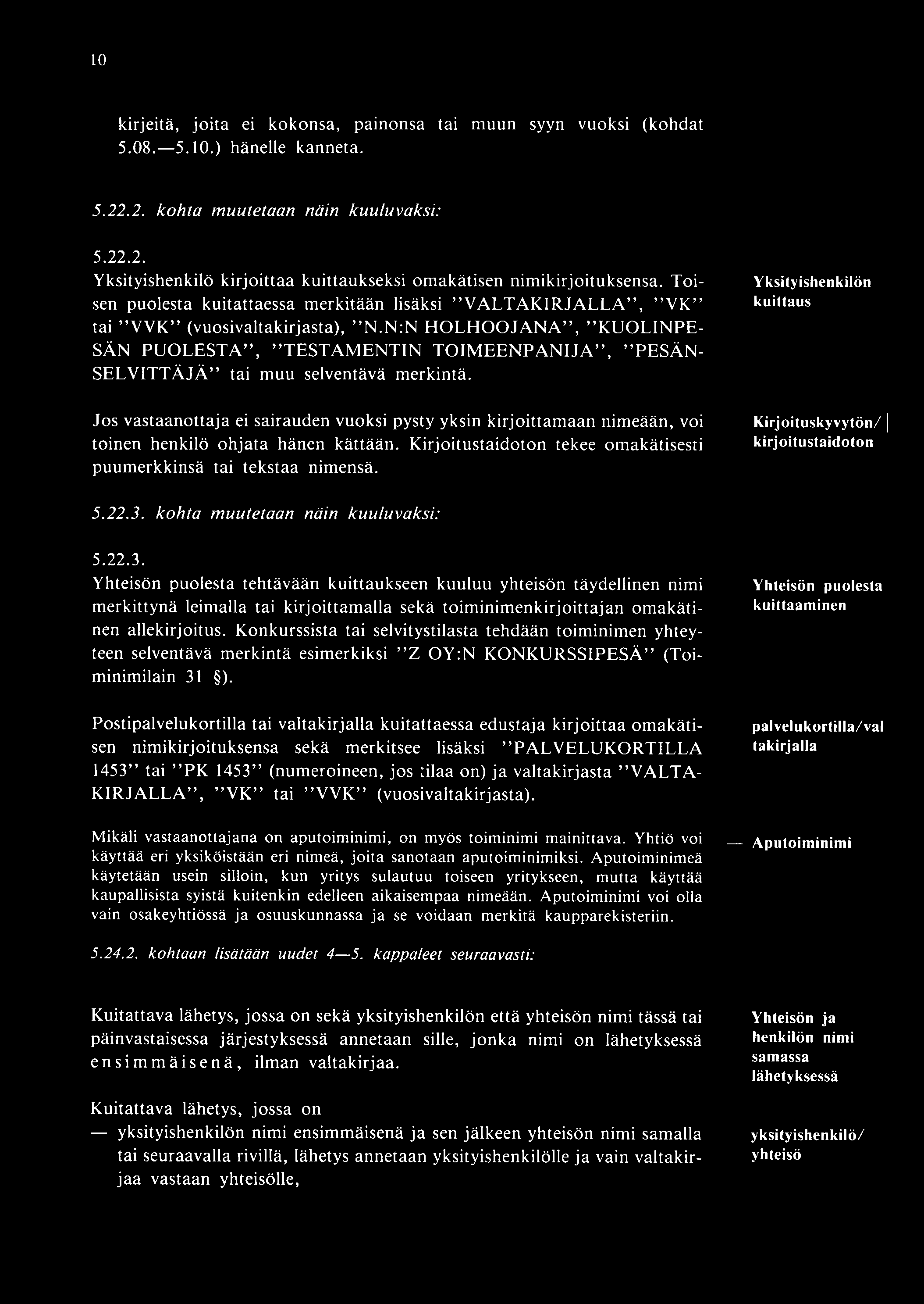 10 kirjeitä, joita ei kokonsa, painonsa tai muun syyn vuoksi (kohdat 5.08. 5.10.) hänelle kanneta. 5.22.2. kohta muutetaan näin kuuluvaksi: 5.22.2. Yksityishenkilö kirjoittaa kuittaukseksi om akätisen nim ikirjoituksensa.