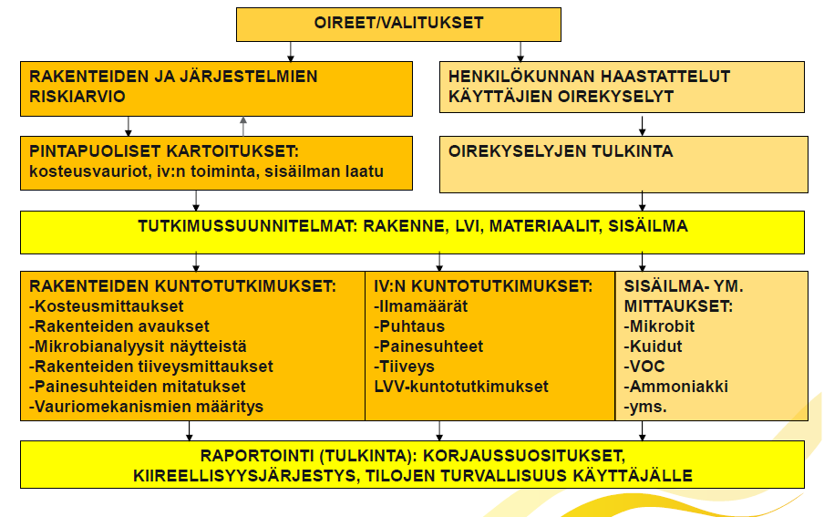 8. YHTEENVETO