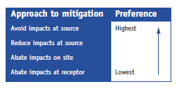 Lieventävien toimenpiteiden suunnittelu EU:n komissio suosittelee ohjeistuksessaan seuraavaa lähestymistapaa vaikutusten lieventämiseen: 1. Vältä heikentävän vaikutuksen aiheuttavaa toimintaa 2.