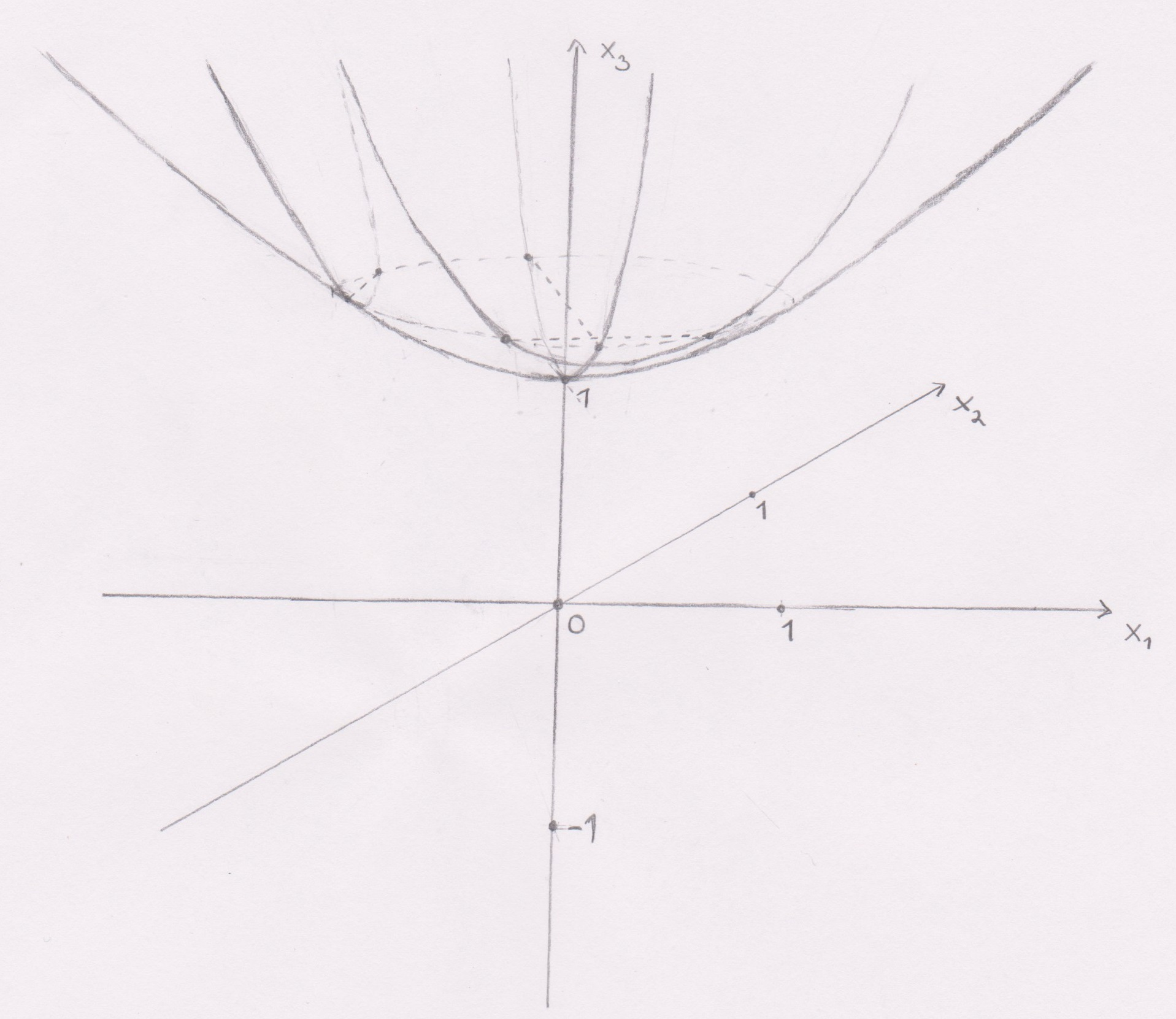 A. KUVIA Kuva A.4.
