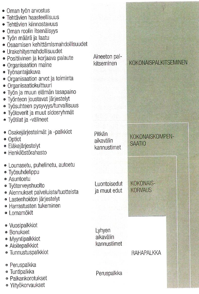 Liite 2 1 (1) Palkitsemisen