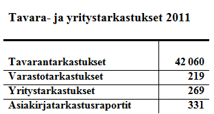 35 Sen lisäksi, että tarkastuksilla pyritään varmistamaan tuontitavaroiden oikea kohtelu tuontimaksujen osalta, pyritään tietenkin myös saamaan kiinni tuontikieltojen tai määräysten vastaisia