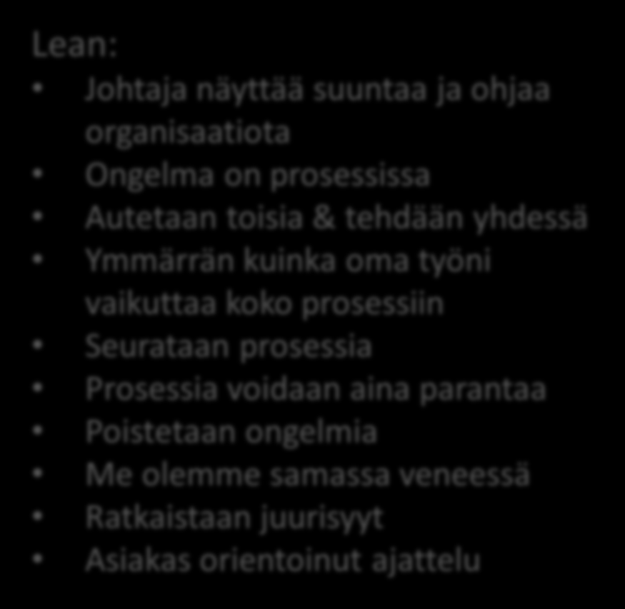 Esimerkkejä: Lean vs.