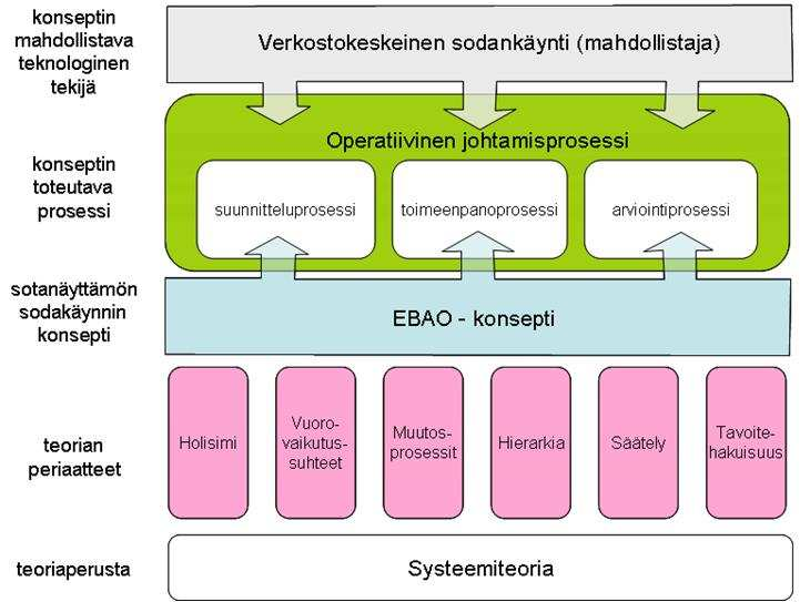 kostosodankäynti ei kilpaile vaikutusperusteisen ajattelutavan kanssa. Se on toiminnan edellytys mahdollistaja, kuten luvussa esitettiin.