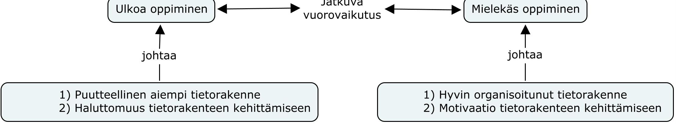 käsitteistön, jolloin kahden ensimmäisen kohdan kriteerit täyttyvät.