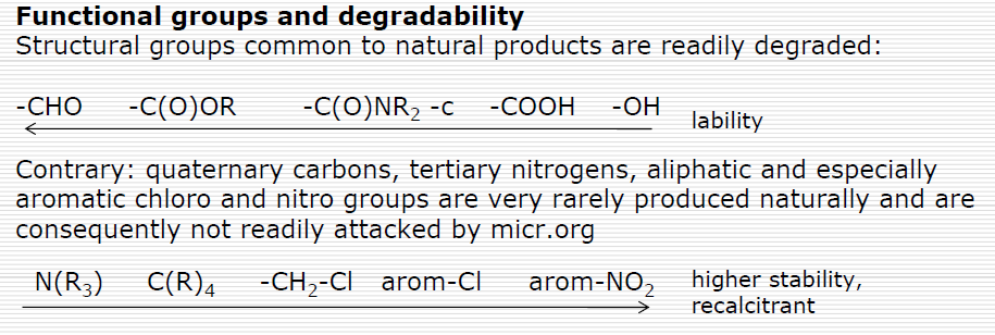 Mikroobit Chem