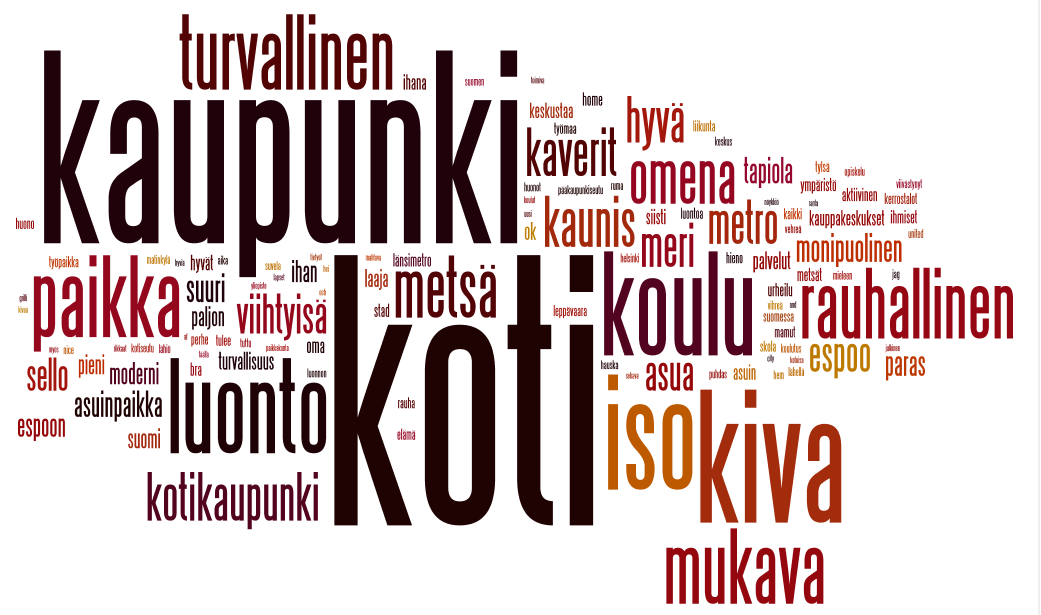 Mitä sinulle tulee ensimmäisenä mieleen Espoosta? Kerro 1-3 sanalla, mitä sinulle tulee ensimmäisenä mieleen Espoosta? Ikäryhmä alle 25 v. Tutkimuksen avointen kysymysten vastaukset on tiivistetty ns.