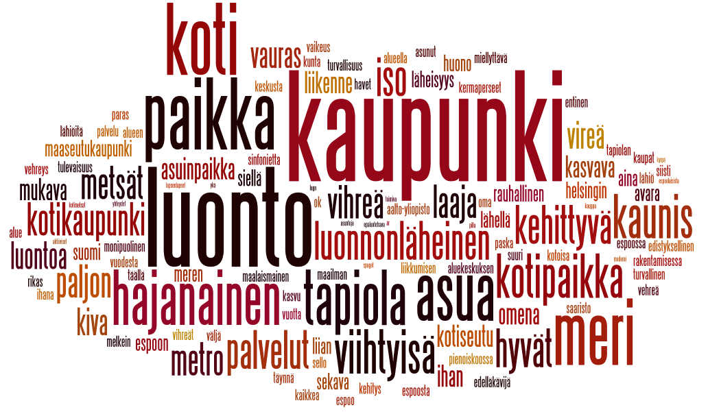 Mitä sinulle tulee ensimmäisenä mieleen Espoosta? Kerro 1-3 sanalla, mitä sinulle tulee ensimmäisenä mieleen Espoosta? Ikäryhmä 65 v.