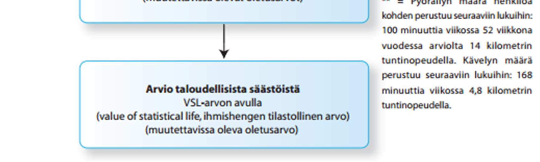 94 Kuva 49. HEAT-työkalun perustoiminta (Kunnossa kaiken ikää -ohjelma 2015, s. 21).