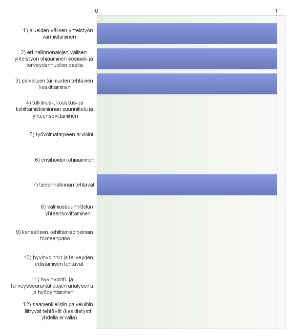 17. Muita huomioita 2 luvun säännöksistä - Numeroinnit vastaavat kysymyslomakkeen numerointia.