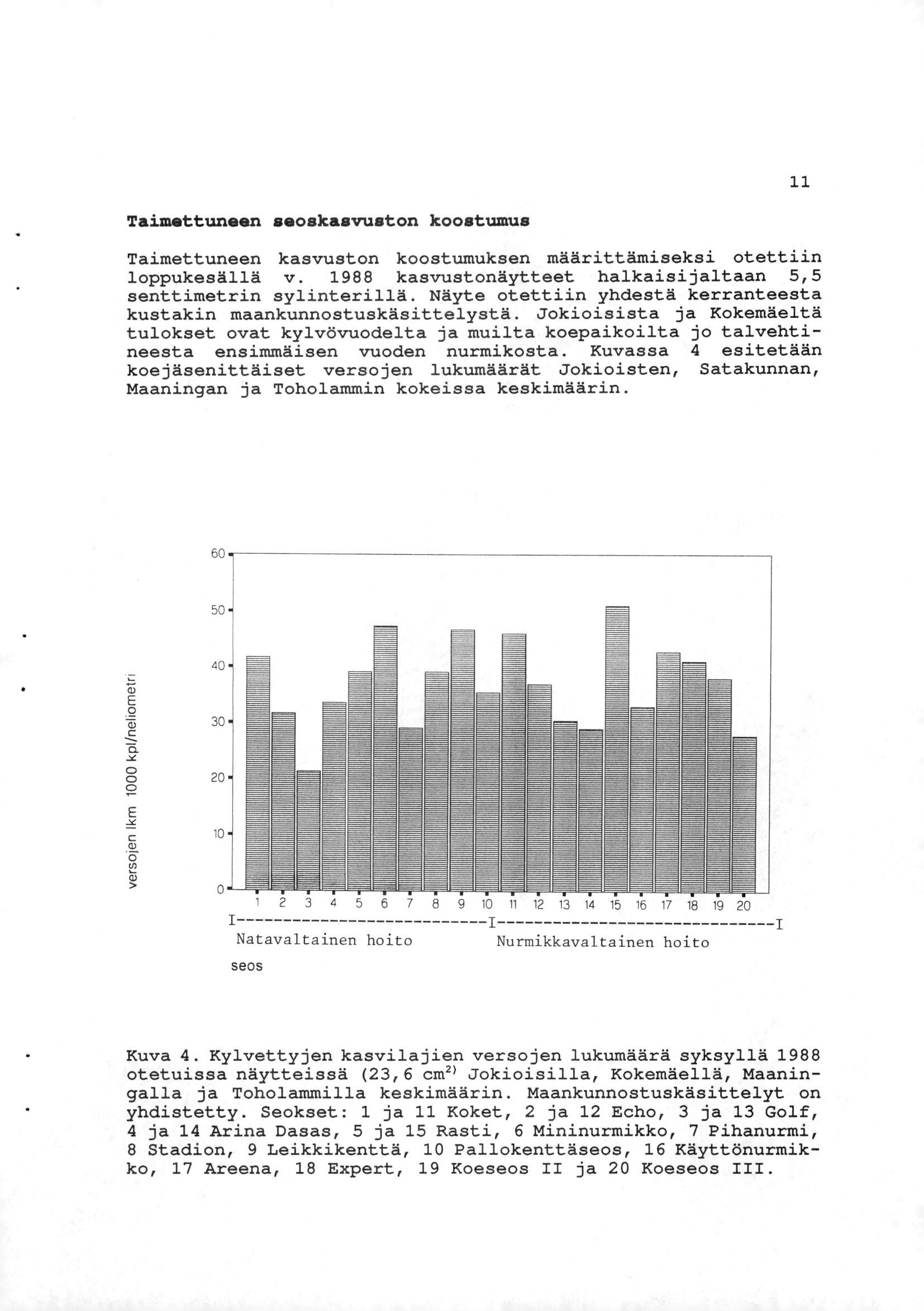 11 Taimettuneen seoskasvuston koostumus Taimettuneen kasvuston koostumuksen määrittämiseksi otettiin loppukesällä v. 1988 kasvustonäytteet halkaisijaltaan 5,5 senttimetrin sylinterillä.