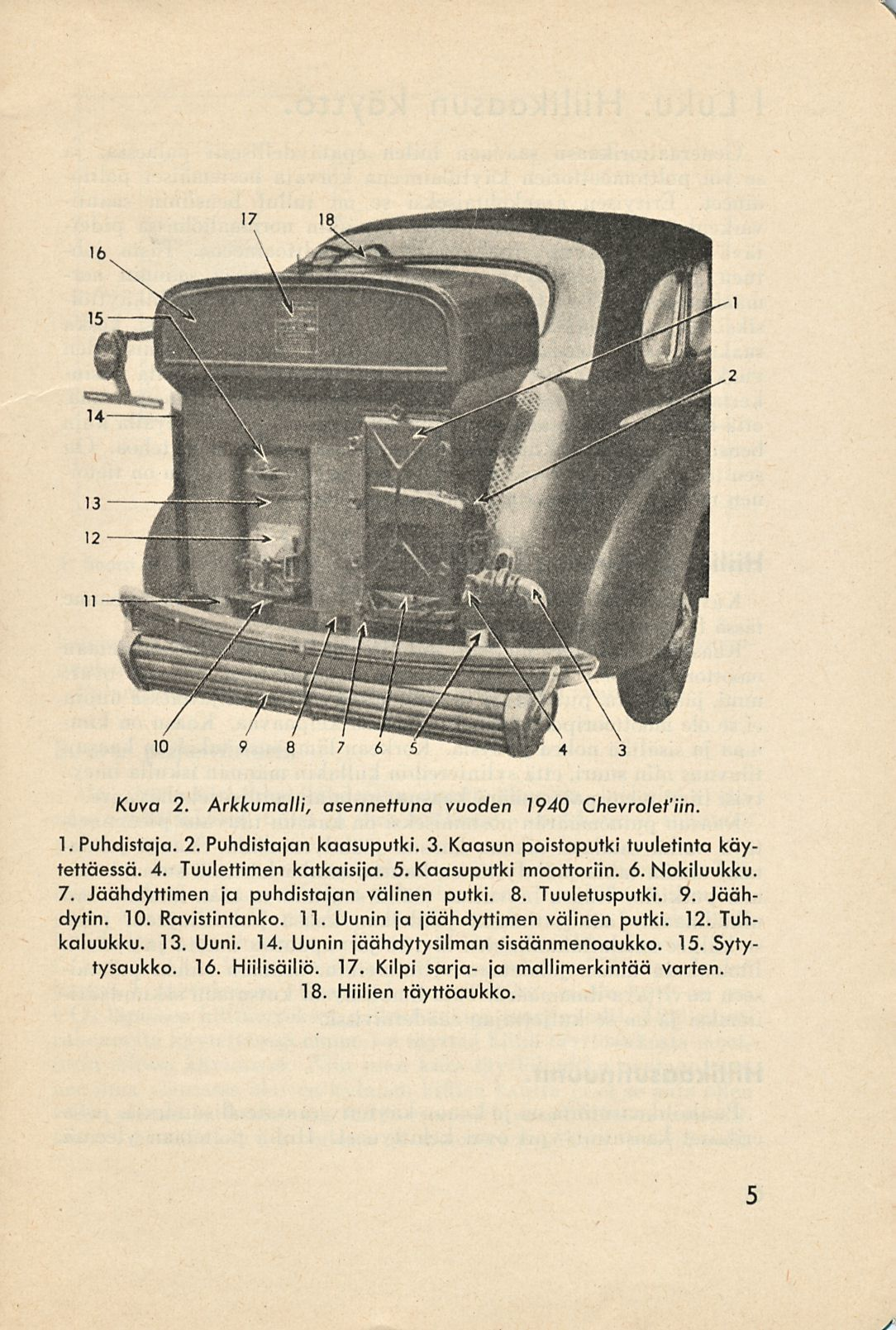 _/ Kuva 2. Arkkumalli, asennettuna vuoden 1940 Chevrolet'iin. 1. Puhdistaja. 2. Puhdistajan kaasuputki. 3. Kaasun poistoputki tuuletinta käytettäessä. 4. Tuulettimen katkaisija. 5.