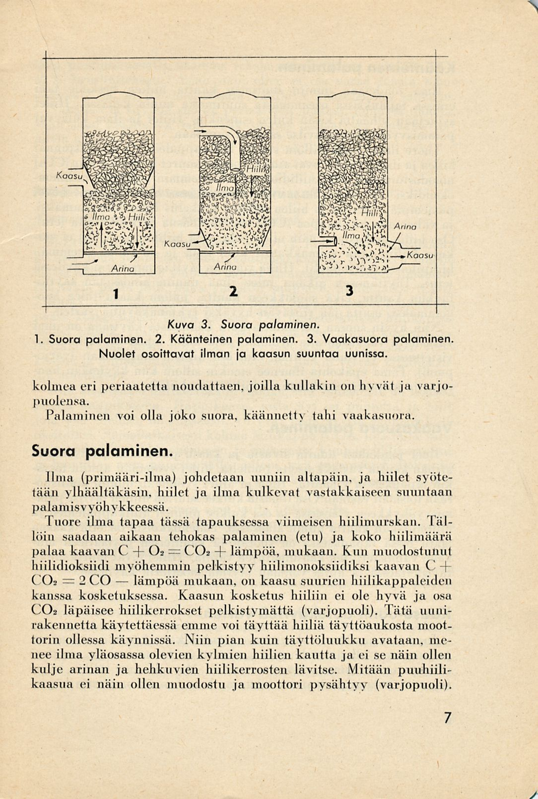 lämpöä N _/ Kuva 3. Suora palaminen. 1. Suora palaminen. 2. Käänteinen palaminen. 3. Vaakasuora palaminen Nuolet osoittavat ilman ja kaasun suuntaa uunissa.