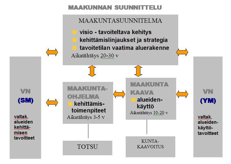 Maakuntasuunnitelma ja maakuntaohjelma Keski-Suomen maakuntasuunnitelma on hyväksytty maakuntavaltuustossa 1.11.2005.